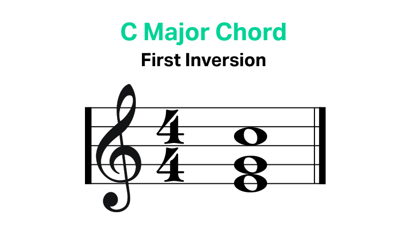 C Major Chord (first Inversion)