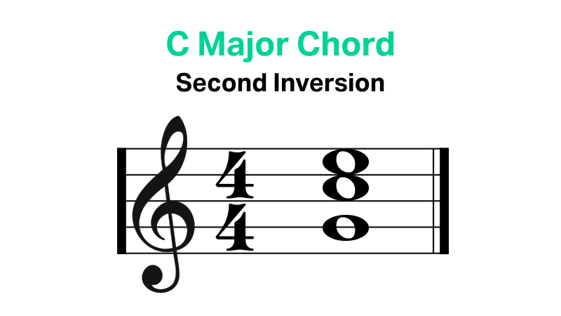 C Major chord (second Inversion)