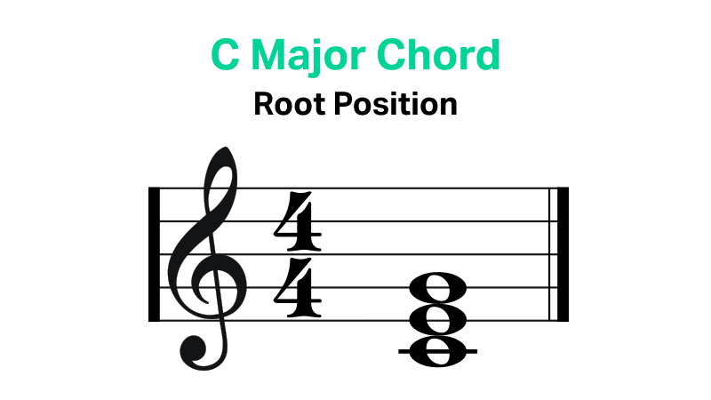 C Major Chord (Root Position)