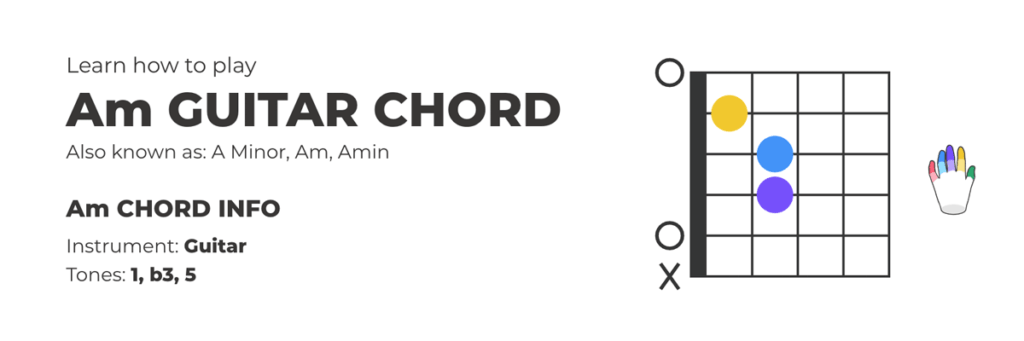 A Minor Chord Guitar