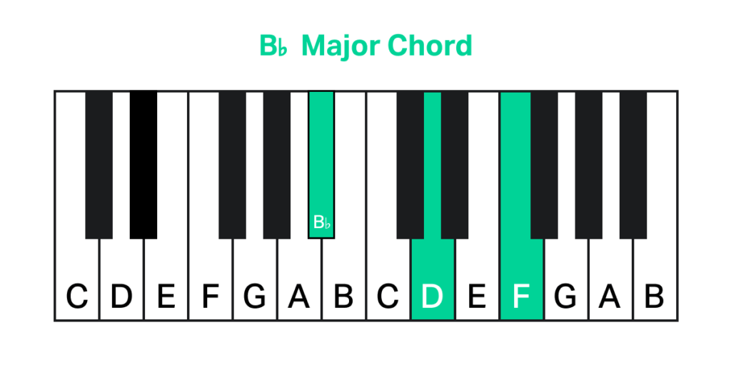 B Major Chord Piano