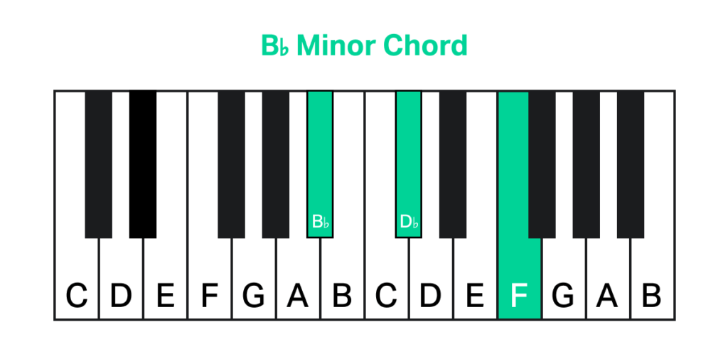 B Minor Chord Piano