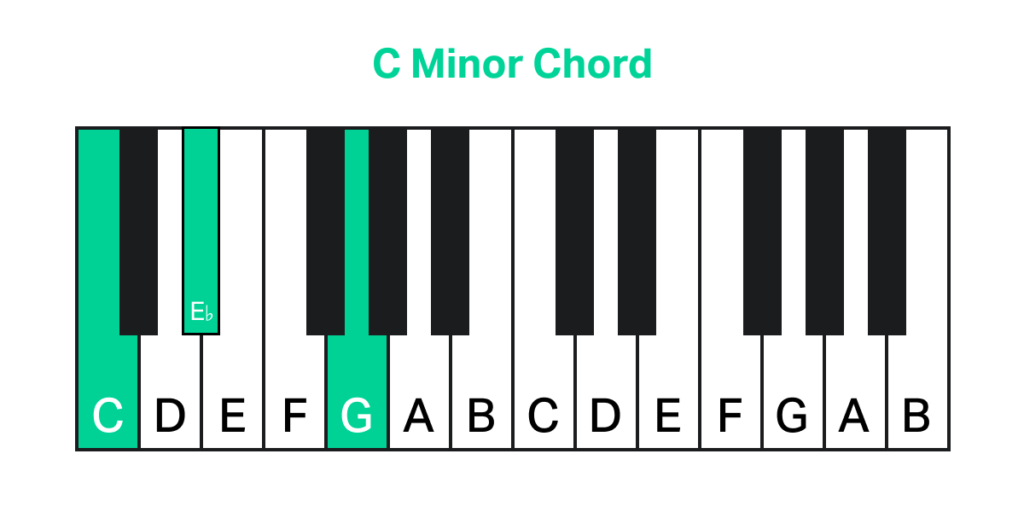 C Minor Chord Piano