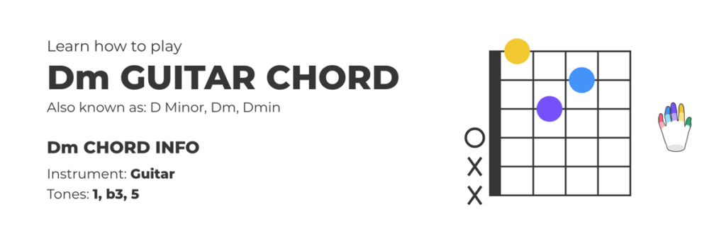 D Minor Chord Guitar