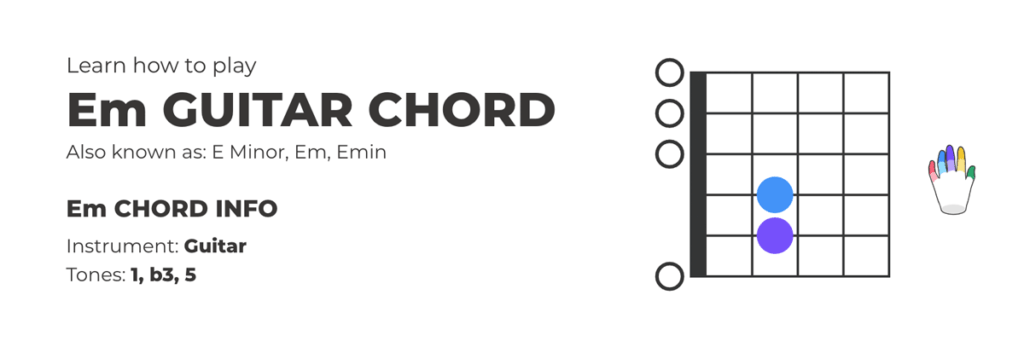E Minor Chord Guitar