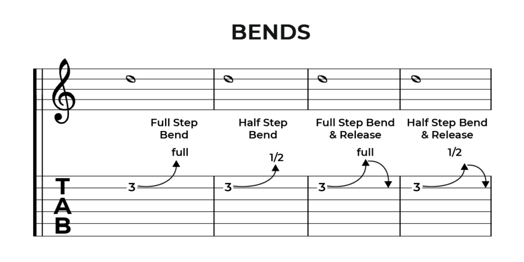 Guitar Tab Bends Technique