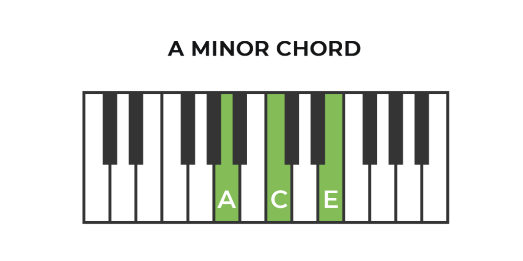 Piano A Minor Chord