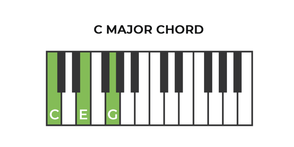 Piano C Major Chord