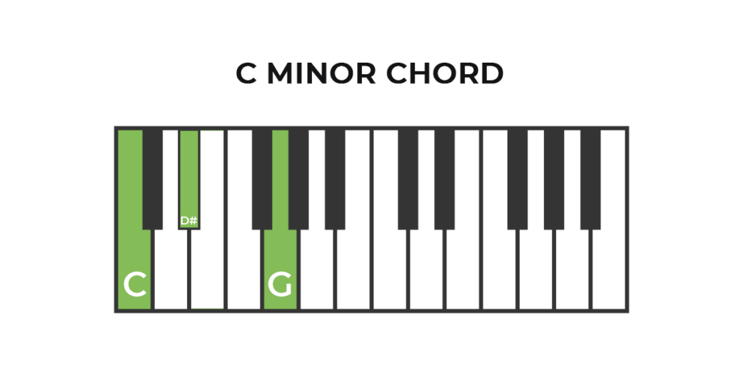 Piano C Minor Chord