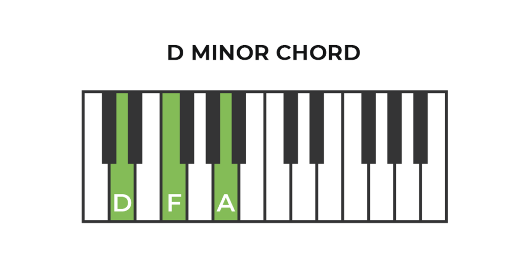 Piano D Minor Chord
