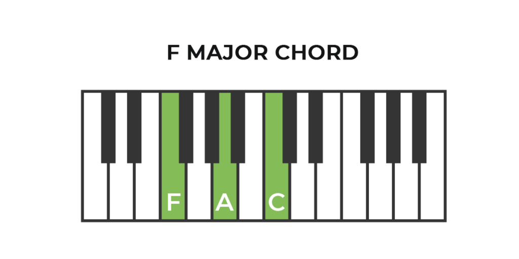 Piano F Major Chord