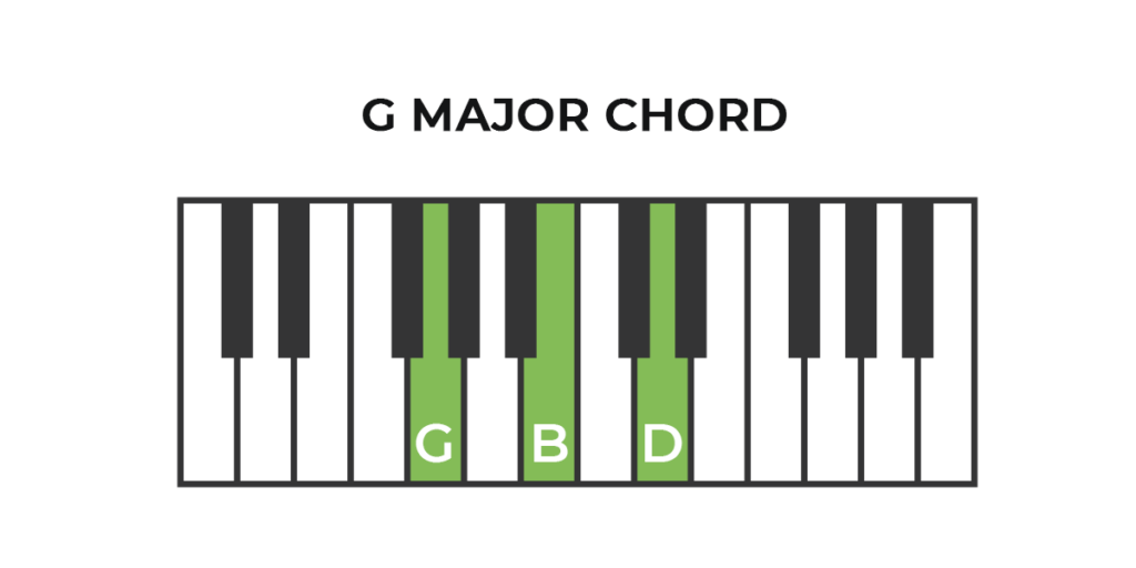 Piano G Major Chord